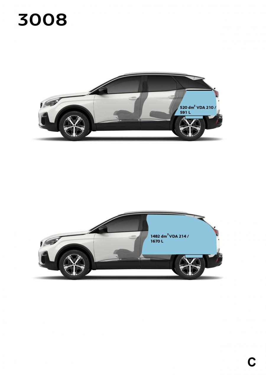 Схема Peugeot 3008 2016 года  (WW) (фото 59 из 68)